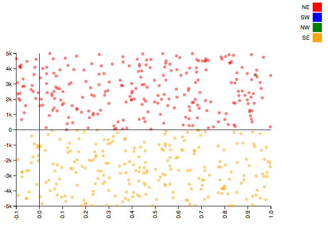 random forest vs neural network