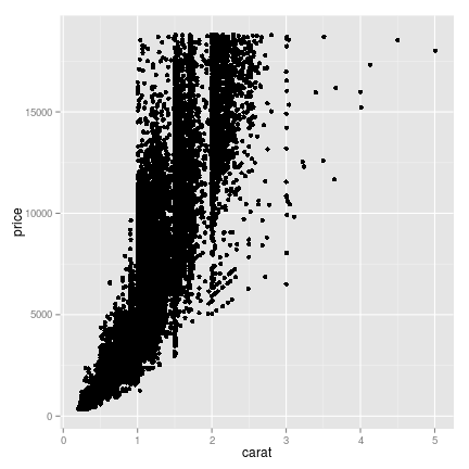 plot of chunk carat_price