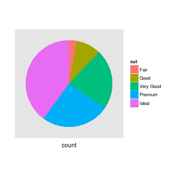 Telling stories with data using the grammar of graphics