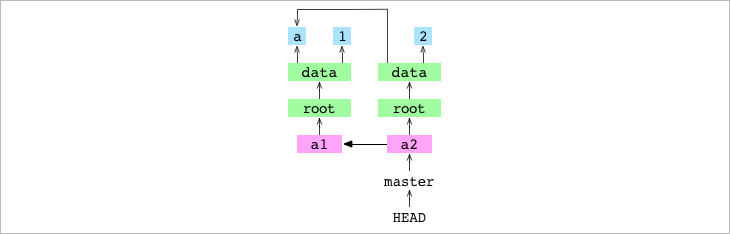 Git graph without the working copy and index